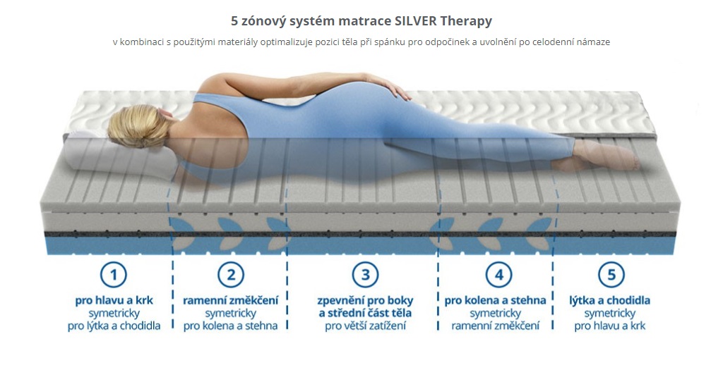 matrace SILVER Therapy