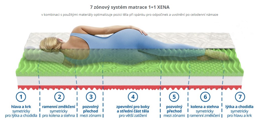 Zdravotní matrace Xena